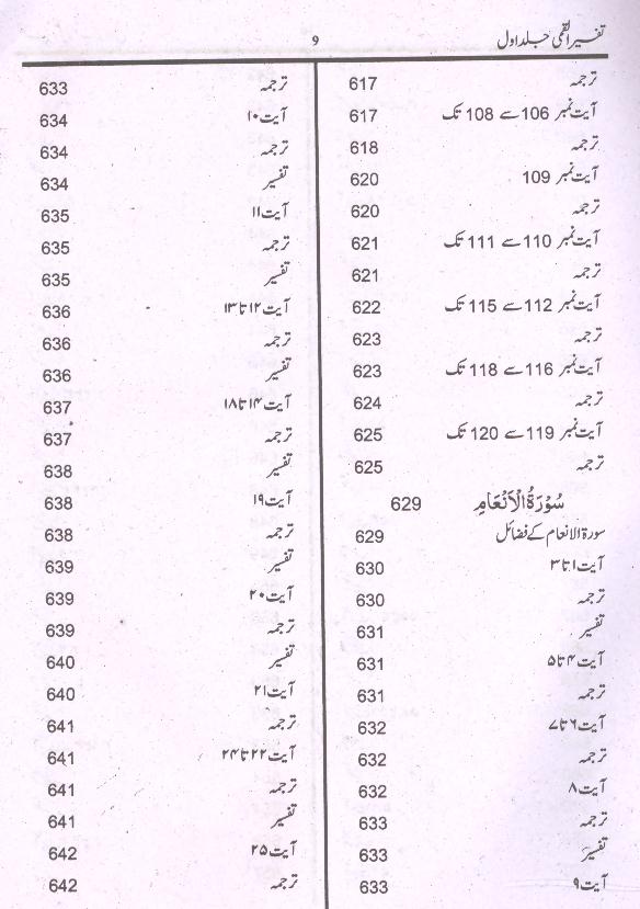 Tafseer e Qummi Part-1 | 1تفسیر القمی