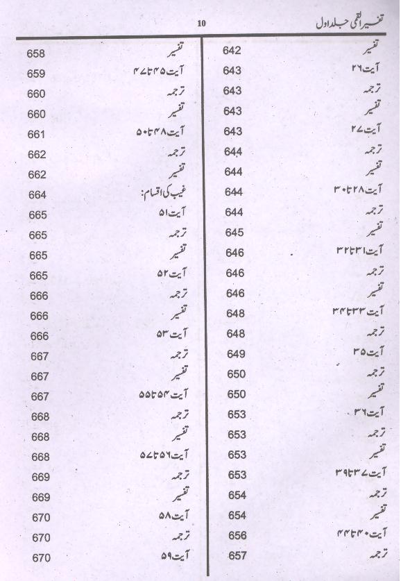 Tafseer e Qummi Part-1 | 1تفسیر القمی