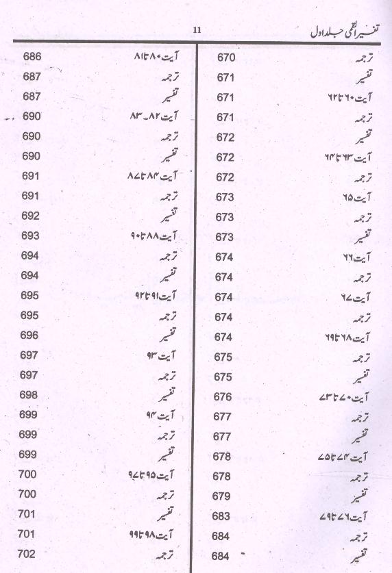 Tafseer e Qummi Part-1 | 1تفسیر القمی