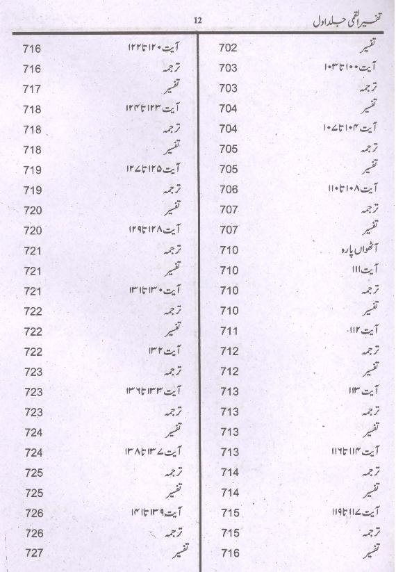 Tafseer e Qummi Part-1 | 1تفسیر القمی