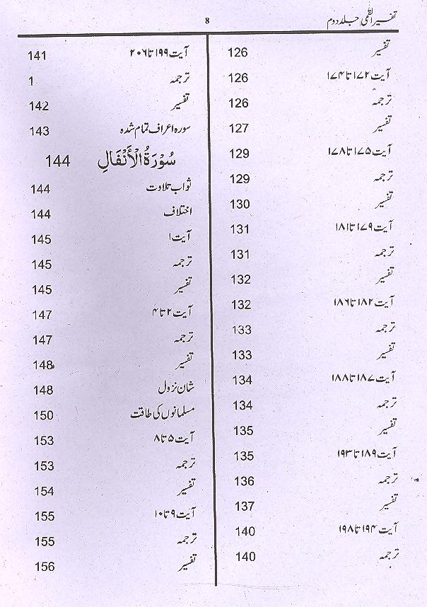 Tafseer e Qummi Small Set Of 2 Books |تفسیر القمی سیٹ سمال 2 جلدیں