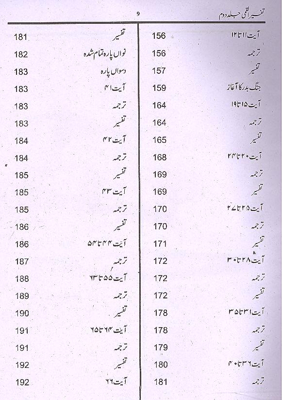 Tafseer e Qummi Small Set Of 2 Books |تفسیر القمی سیٹ سمال 2 جلدیں