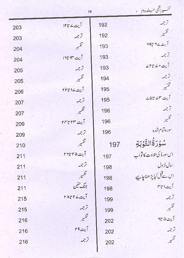 Tafseer e Qummi Small Set Of 2 Books |تفسیر القمی سیٹ سمال 2 جلدیں