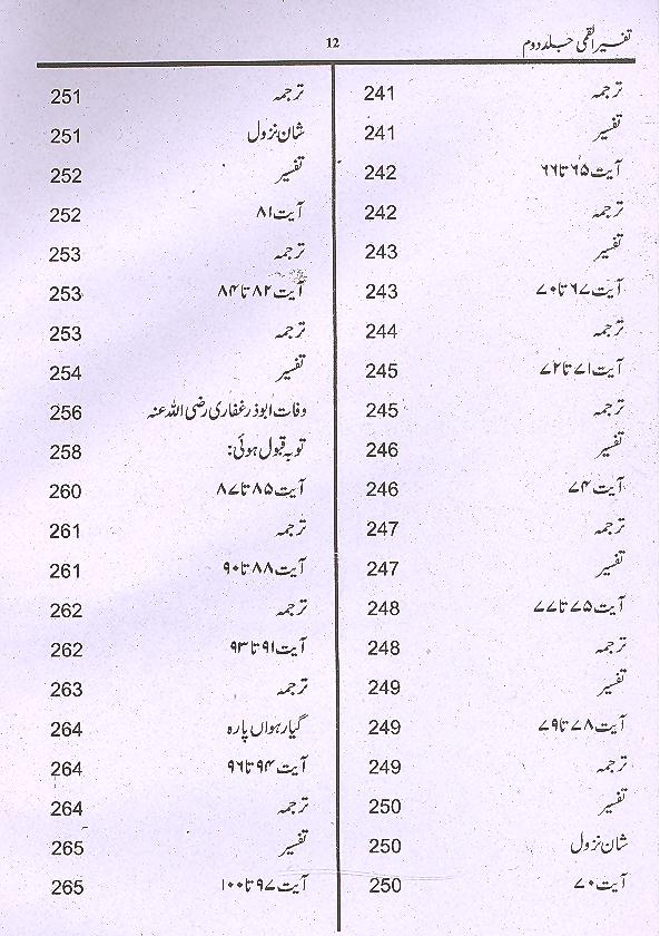 Tafseer e Qummi Small Set Of 2 Books |تفسیر القمی سیٹ سمال 2 جلدیں