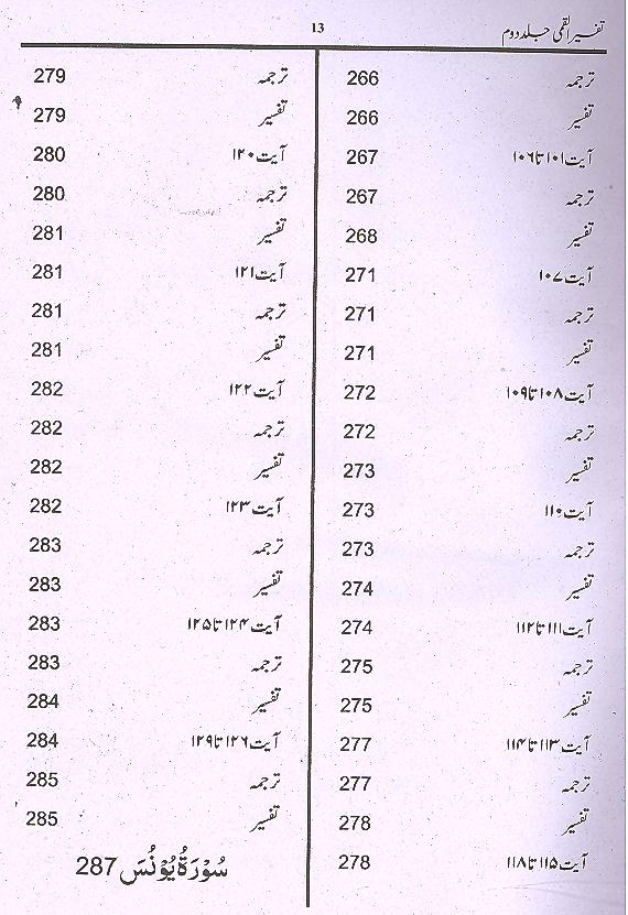 Tafseer e Qummi Small Set Of 2 Books |تفسیر القمی سیٹ سمال 2 جلدیں