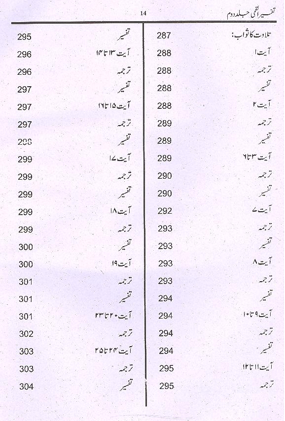 Tafseer e Qummi Small Set Of 2 Books |تفسیر القمی سیٹ سمال 2 جلدیں