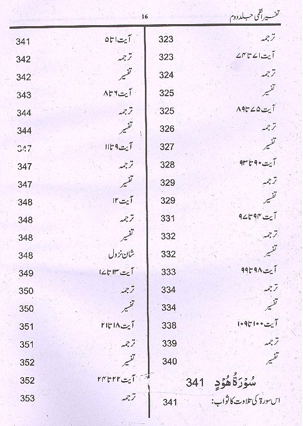 Tafseer e Qummi Small Set Of 2 Books |تفسیر القمی سیٹ سمال 2 جلدیں