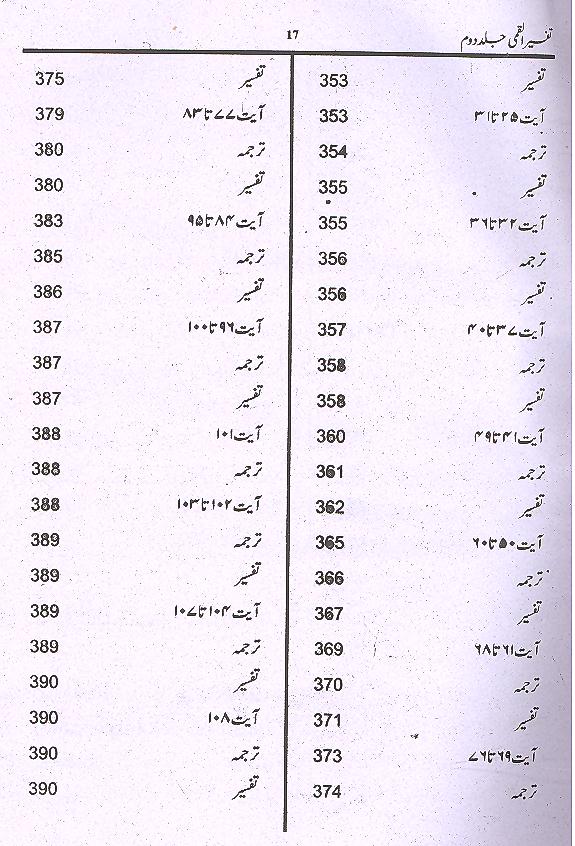 Tafseer e Qummi Small Set Of 2 Books |تفسیر القمی سیٹ سمال 2 جلدیں