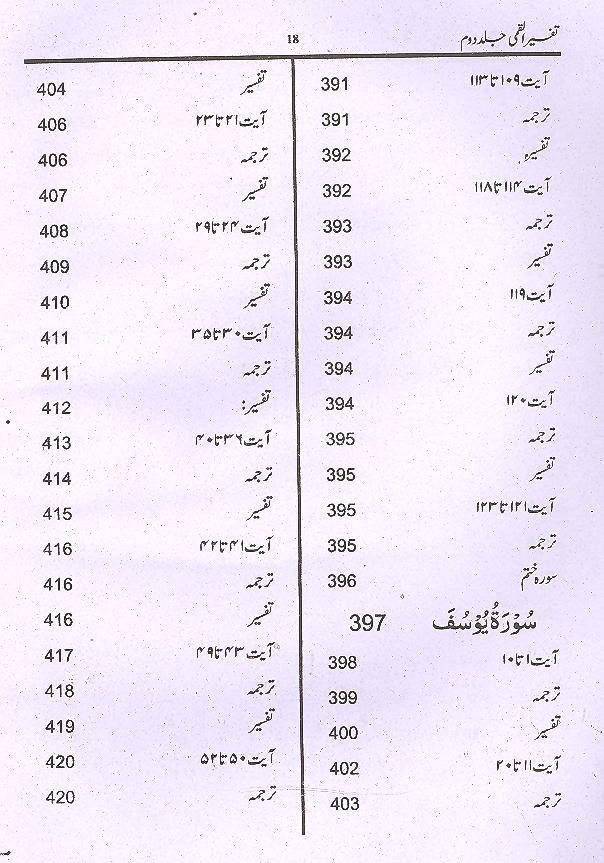 Tafseer e Qummi Small Set Of 2 Books |تفسیر القمی سیٹ سمال 2 جلدیں