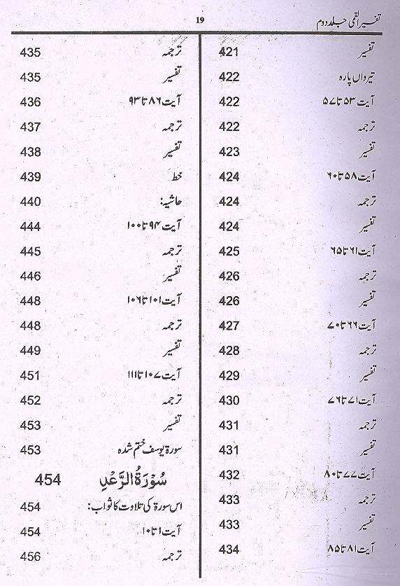Tafseer e Qummi Small Set Of 2 Books |تفسیر القمی سیٹ سمال 2 جلدیں