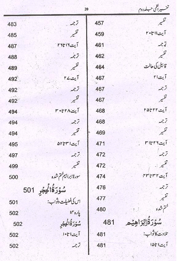 Tafseer e Qummi Small Set Of 2 Books |تفسیر القمی سیٹ سمال 2 جلدیں
