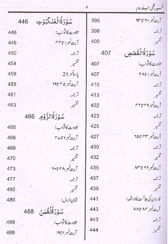 Tafseer e Qummi Part 3 | 3 تفسیر القمی