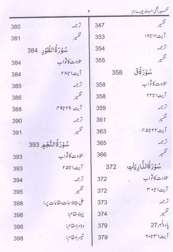 Tafseer e Qummi Part 4 | 4 تفسیر القمی