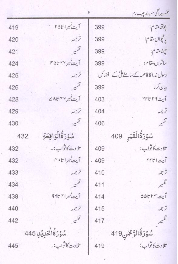 Tafseer e Qummi Part 4 | 4 تفسیر القمی