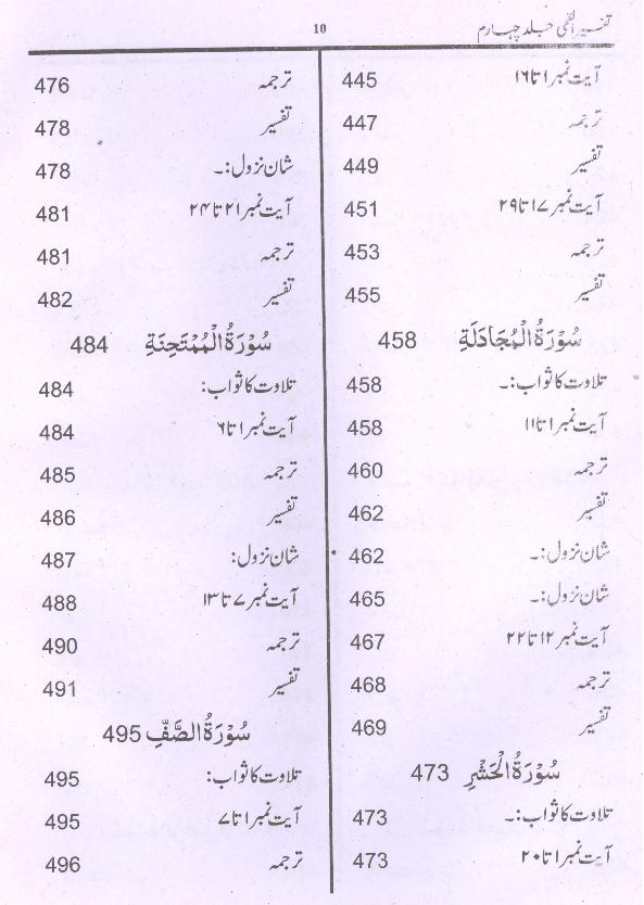 Tafseer e Qummi Part 4 | 4 تفسیر القمی