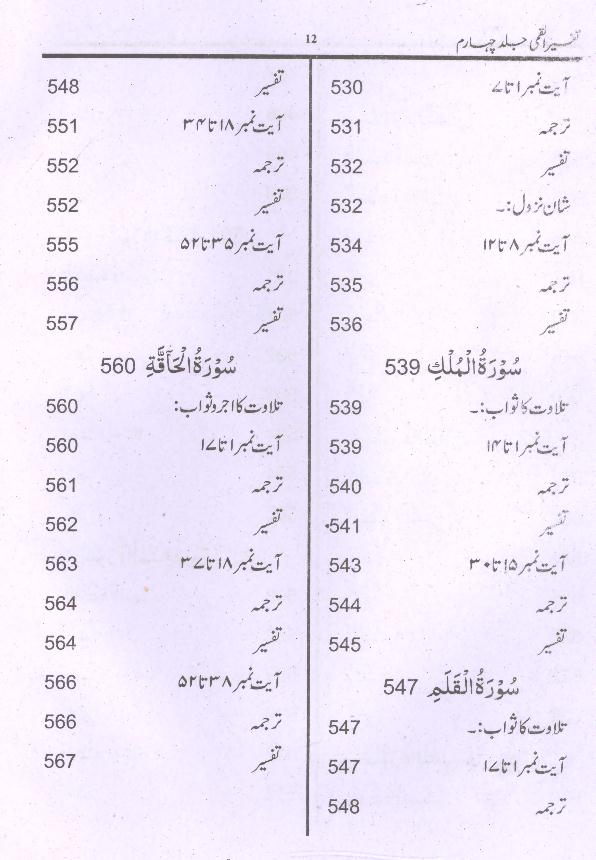 Tafseer e Qummi Part 4 | 4 تفسیر القمی