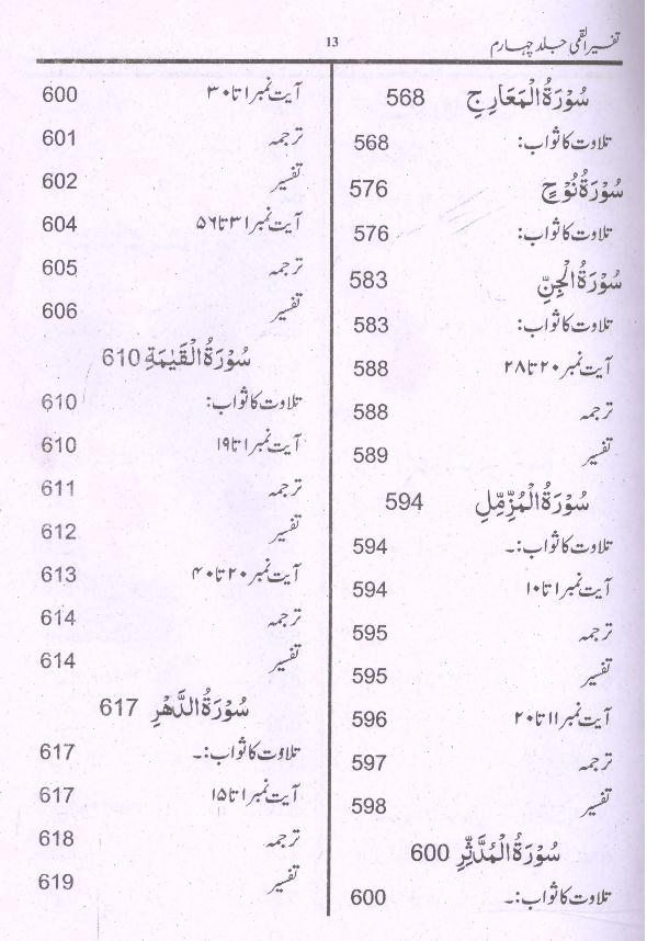 Tafseer e Qummi Part 4 | 4 تفسیر القمی