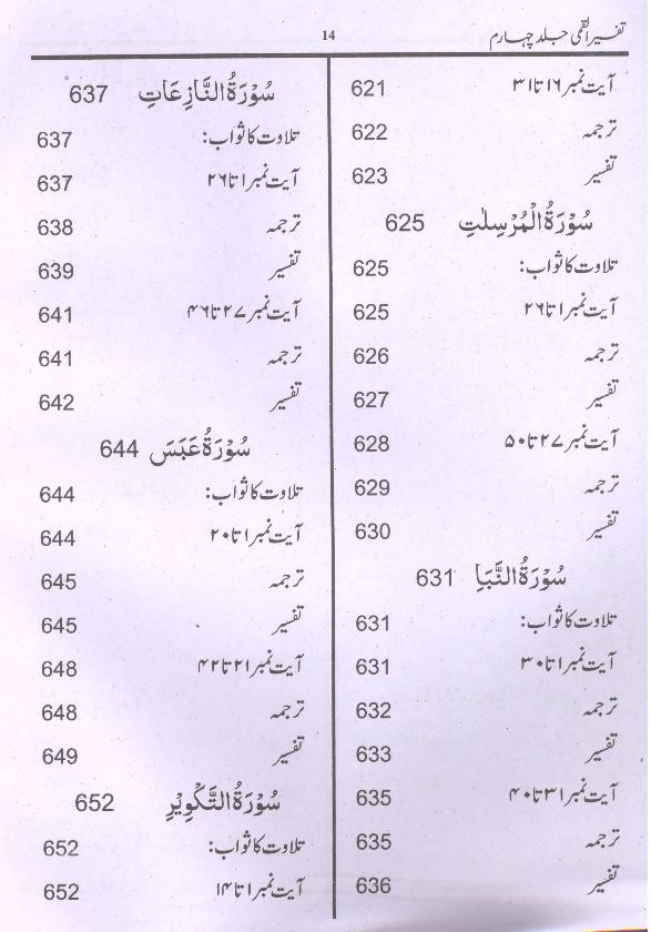 Tafseer e Qummi Part 4 | 4 تفسیر القمی