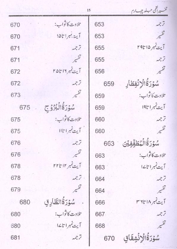 Tafseer e Qummi Part 4 | 4 تفسیر القمی