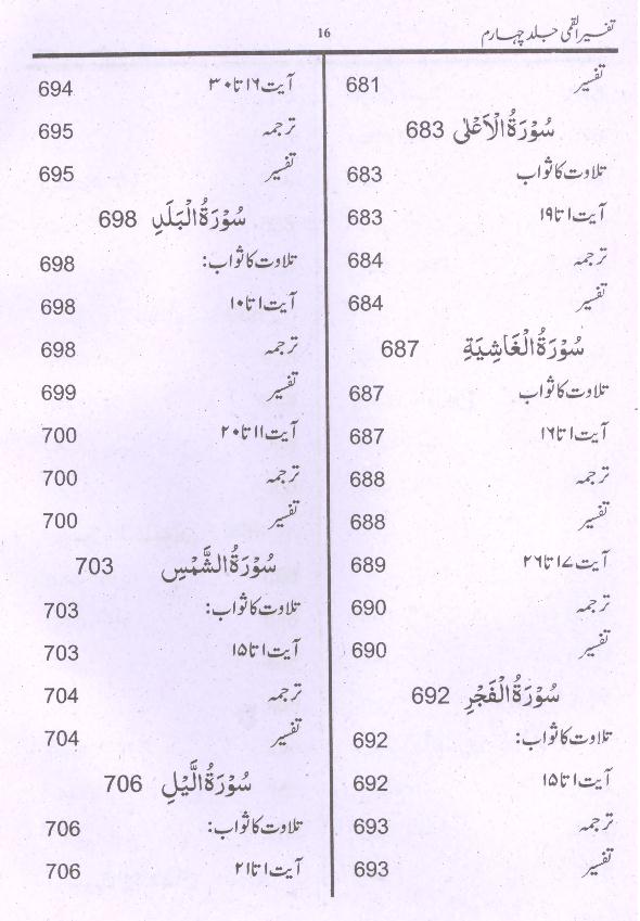 Tafseer e Qummi Part 4 | 4 تفسیر القمی
