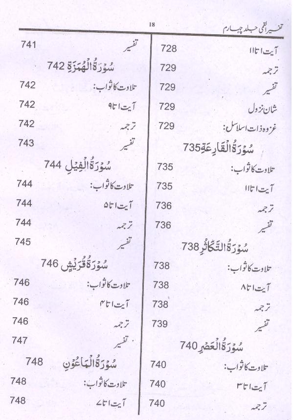 Tafseer e Qummi Part 4 | 4 تفسیر القمی