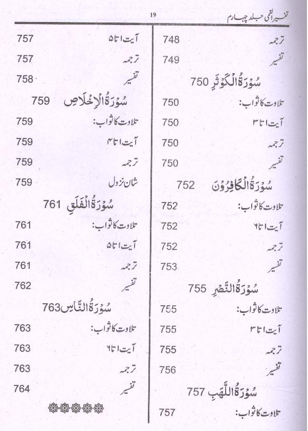 Tafseer e Qummi Part 4 | 4 تفسیر القمی