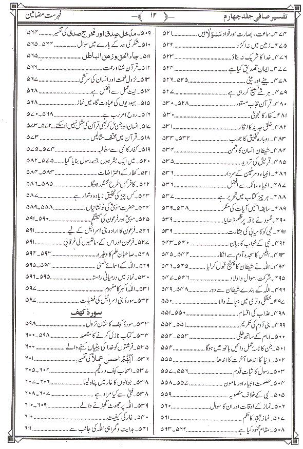 Tafseer e Safi Part 4 | 4
