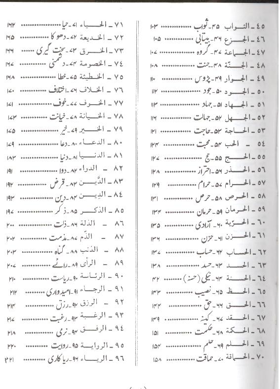 Tajaliyat e Hikmat Almaroof Aqwal e Ameer ul Momineen as | تجلیات حکمت المعروف اقوال امیرالمومنین