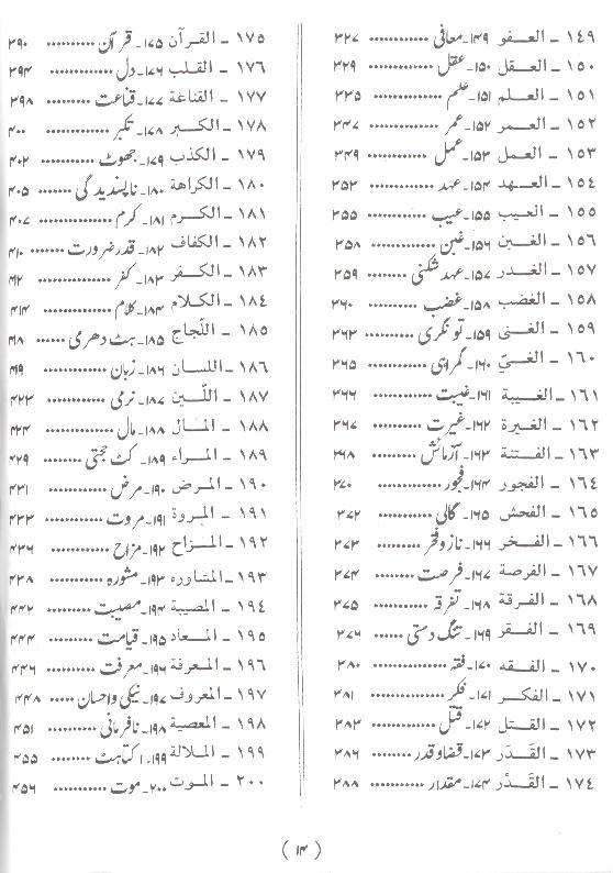 Tajaliyat e Hikmat Almaroof Aqwal e Ameer ul Momineen as | تجلیات حکمت المعروف اقوال امیرالمومنین