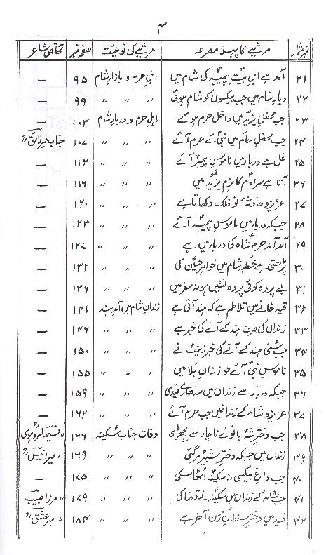 Tanveer e Gham set of 2 Books | تنویرِ غم سیٹ 2 جلد