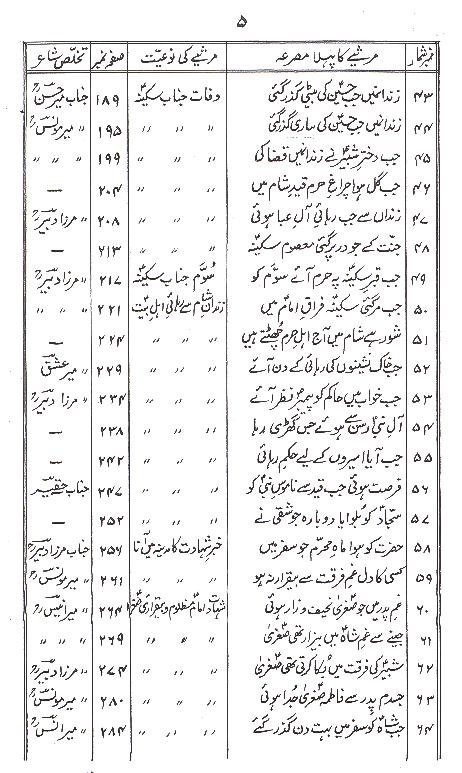 Tanveer e Gham set of 2 Books | تنویرِ غم سیٹ 2 جلد