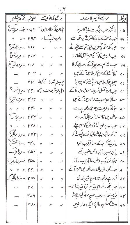 Tanveer e Gham set of 2 Books | تنویرِ غم سیٹ 2 جلد