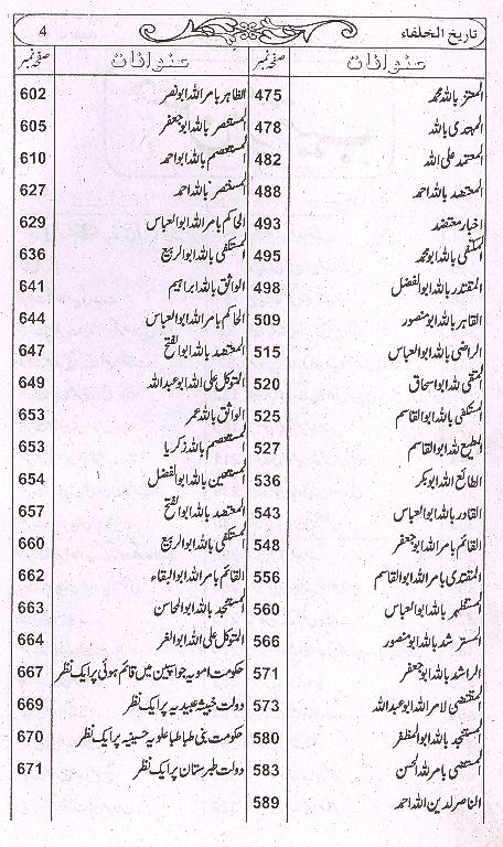 Tareekh ul Khulfa | تاریخ الخلفاء
