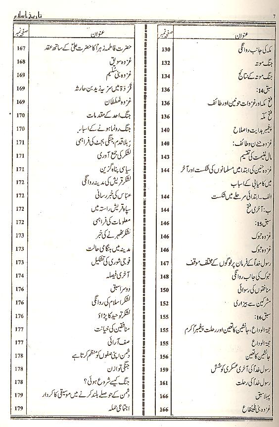 Tareekh e Islam by Hoza Ilmia Qummتاریخ اسلام ( محمد علی ) | ۔