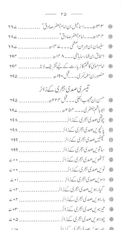 Tareekh e Karbala e Mualla | تاریخ کربلا معلی