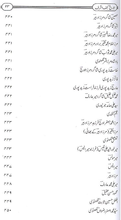 Tareekh e Najaf e Ashraf | تاریخ نجف اشرف
