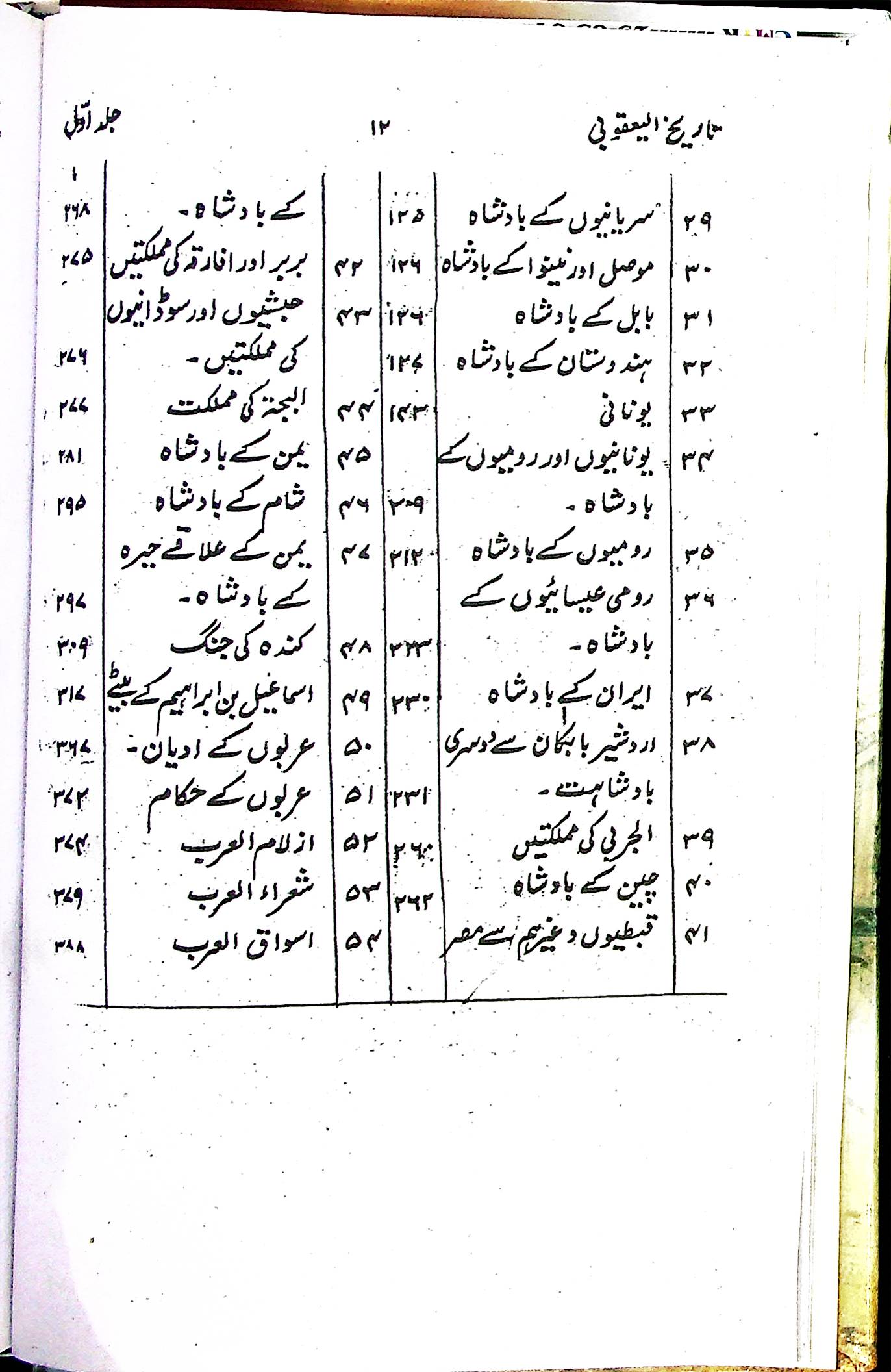 Tareekh e Yaqoobi 2 Volumes | تاریخ یعقوبی سیٹ 2 جلد