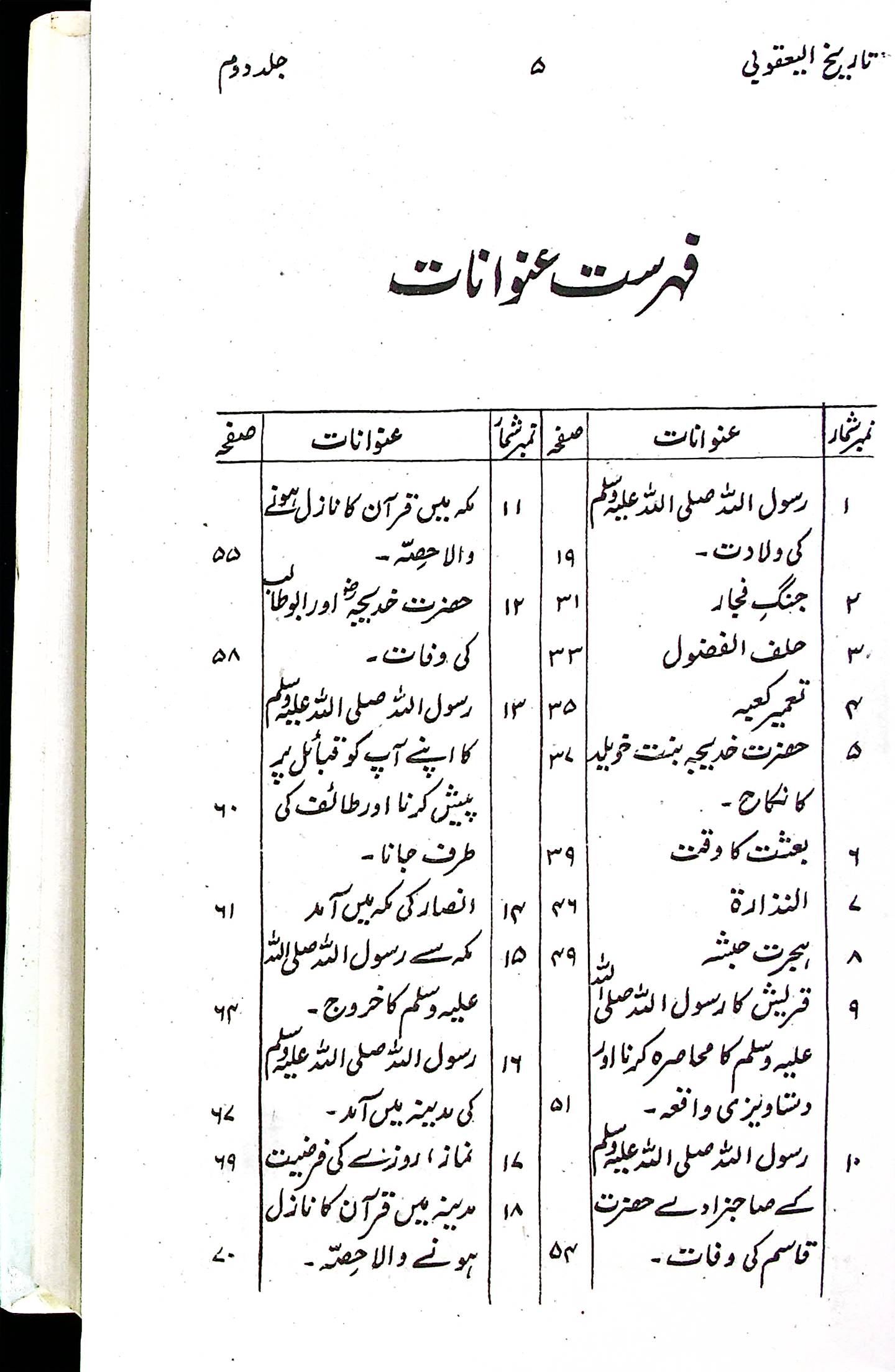 Tareekh e Yaqoobi 2 Volumes | تاریخ یعقوبی سیٹ 2 جلد