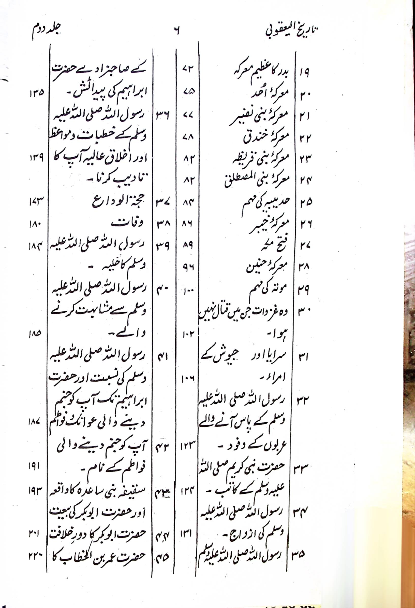 Tareekh e Yaqoobi 2 Volumes | تاریخ یعقوبی سیٹ 2 جلد