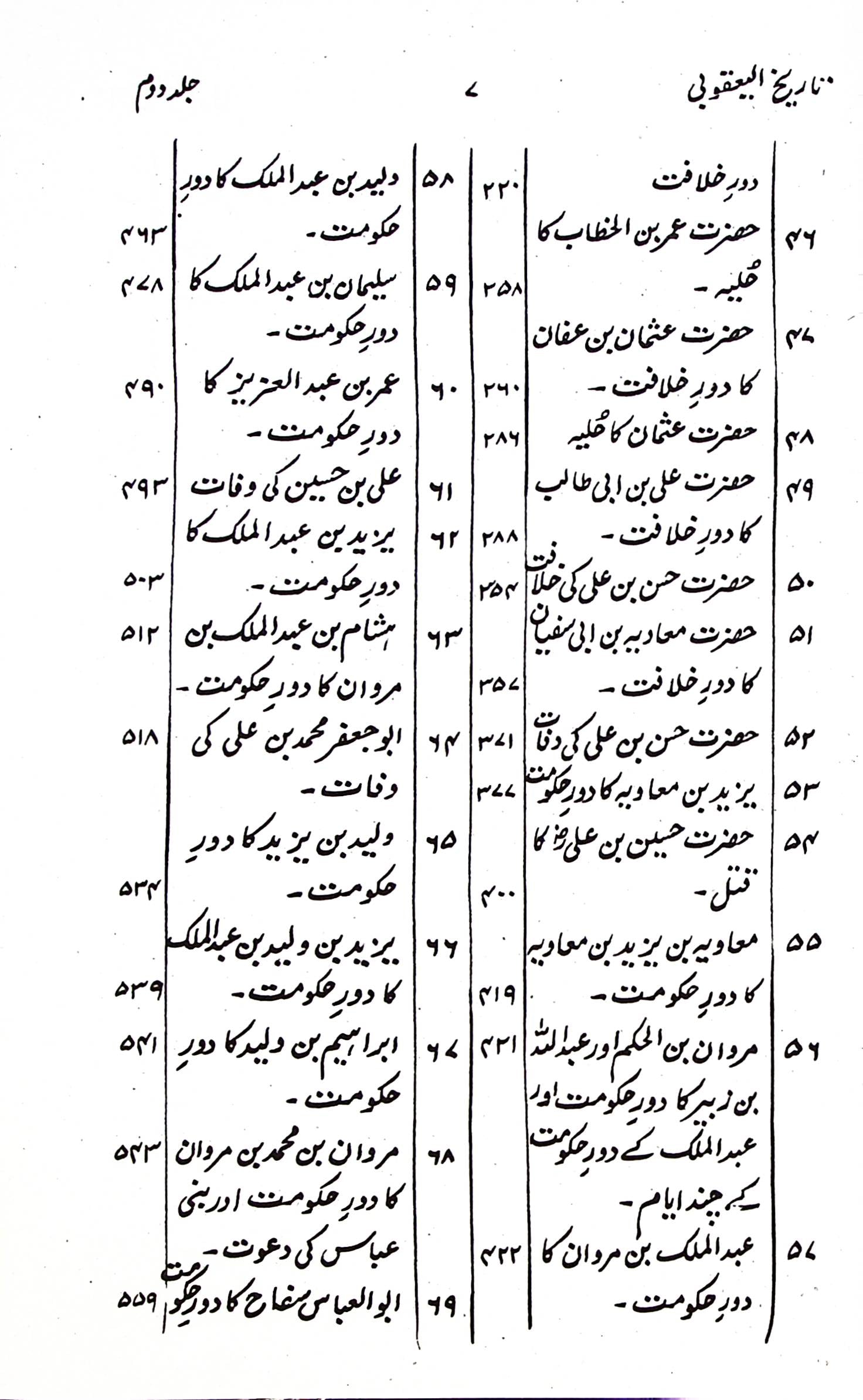 Tareekh e Yaqoobi 2 Volumes | تاریخ یعقوبی سیٹ 2 جلد