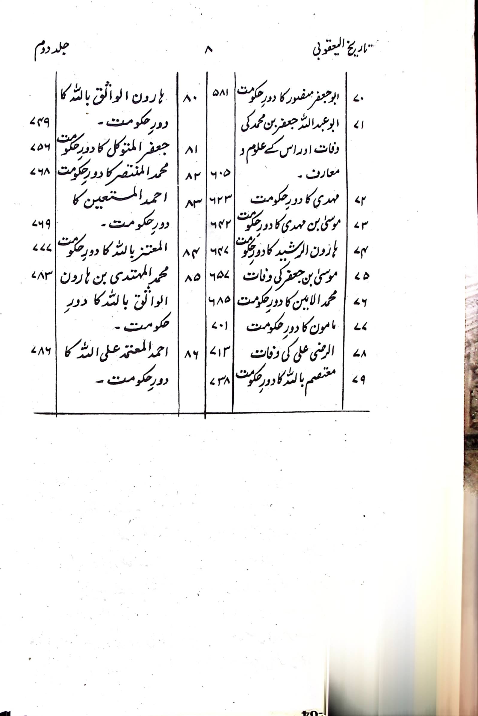 Tareekh e Yaqoobi 2 Volumes | تاریخ یعقوبی سیٹ 2 جلد