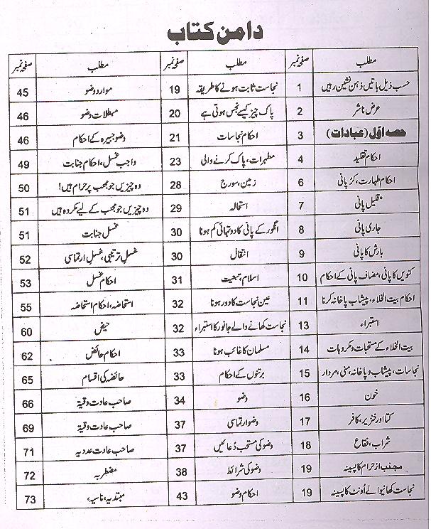 Tauzeeh ul Masail | توضیح المسائل امام خمینی