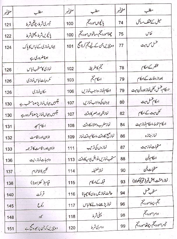 Tauzeeh ul Masail | توضیح المسائل امام خمینی