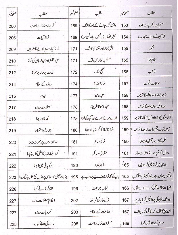 Tauzeeh ul Masail | توضیح المسائل امام خمینی