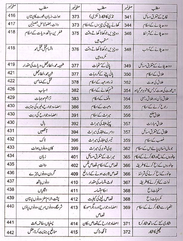 Tauzeeh ul Masail | توضیح المسائل امام خمینی