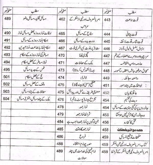 Tauzeeh ul Masail | توضیح المسائل امام خمینی