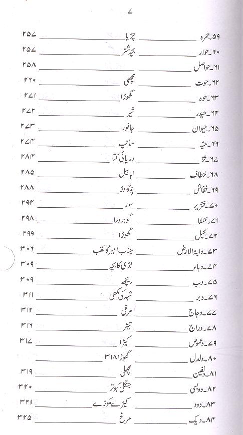 Tazkaratul Haivaan | تذکرۃ الحیوان