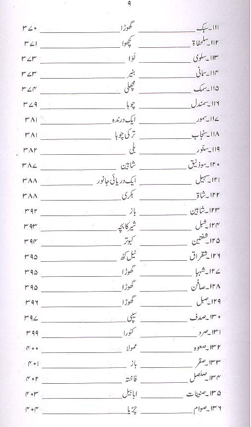 Tazkaratul Haivaan | تذکرۃ الحیوان