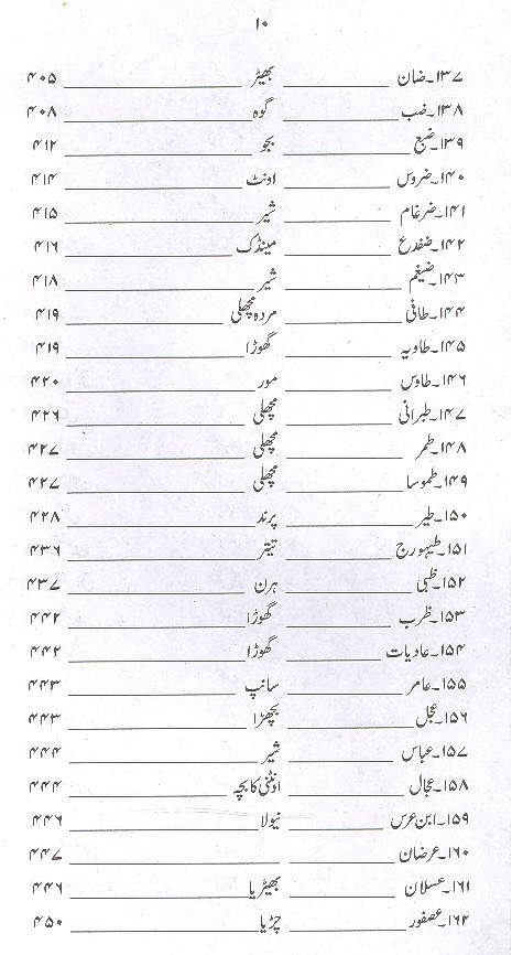 Tazkaratul Haivaan | تذکرۃ الحیوان