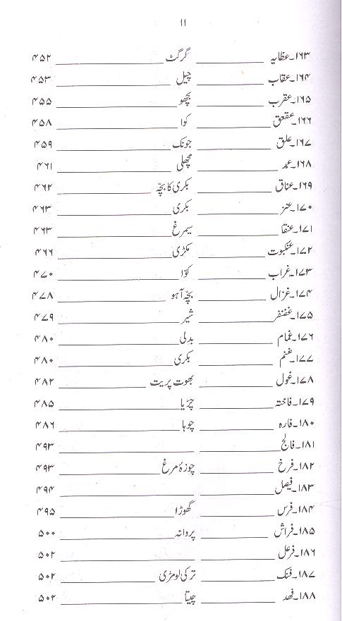 Tazkaratul Haivaan | تذکرۃ الحیوان